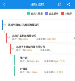 今日頭條布局視聽業(yè)務(wù)新篇章 收購山西運(yùn)城陽光，獲取網(wǎng)絡(luò)視聽許可牌照